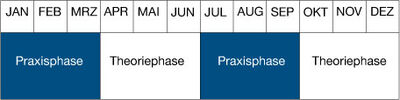 Theorie- und Praxisphasen an der hs21