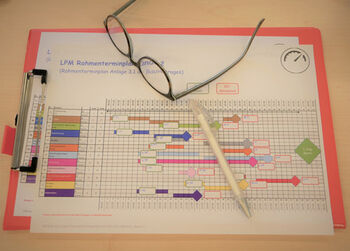Lean Construction Übersicht Lean Construction Übersicht