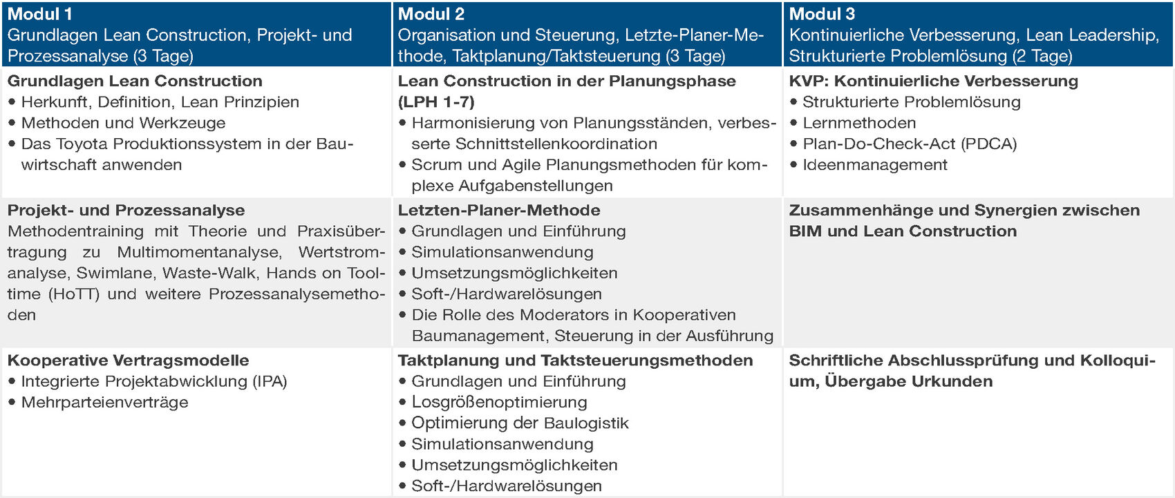 Modulplan Lean Construction