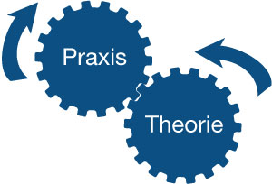 Verzahnung von Theorie und Praxis